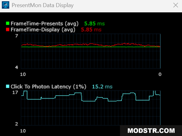 PresentMon data display showing high click to photon latency